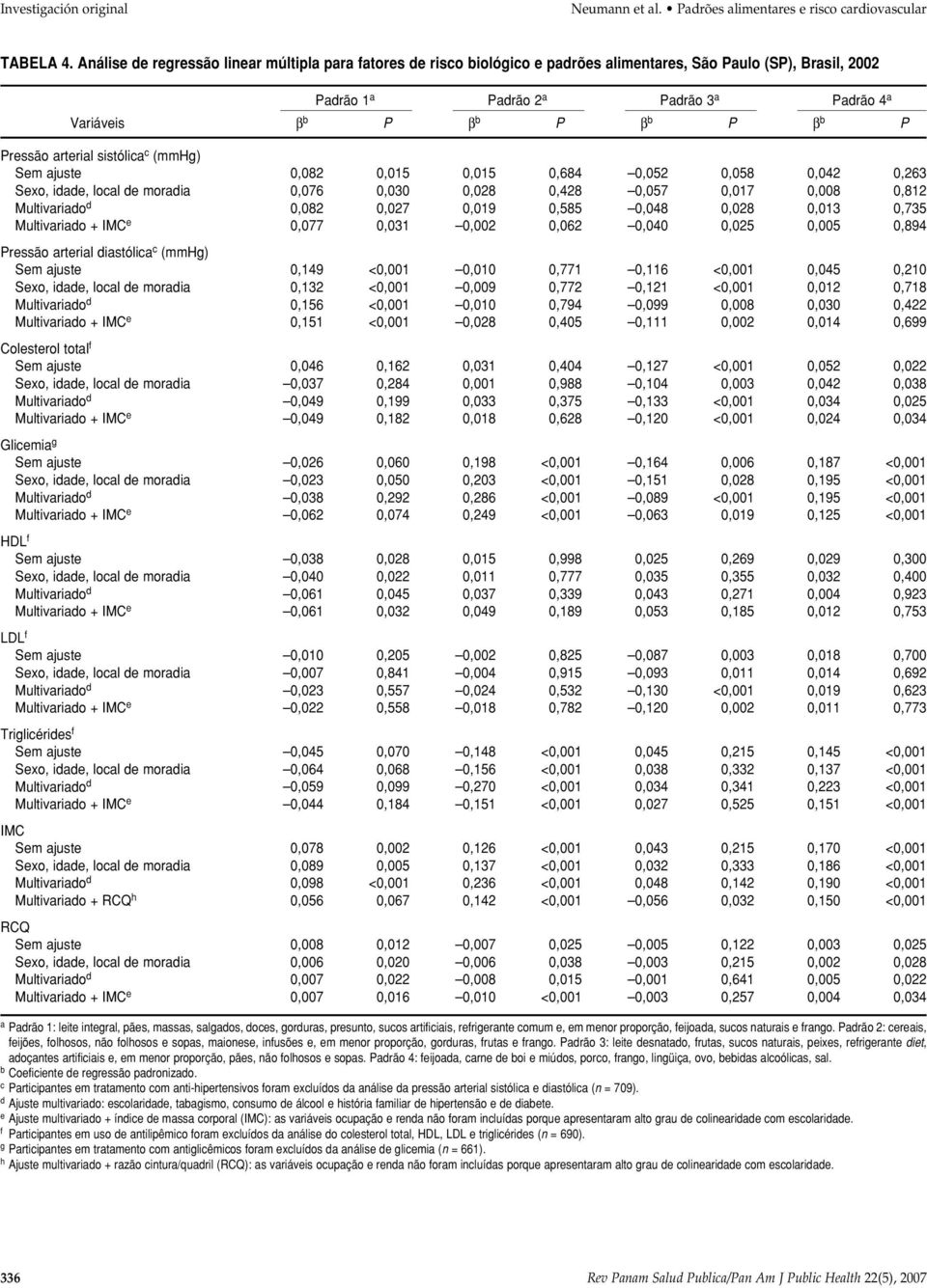 Pressão arterial sistólica c (mmhg) Sem ajuste 0,082 0,015 0,015 0,684 0,052 0,058 0,042 0,263 Sexo, idade, local de moradia 0,076 0,030 0,028 0,428 0,057 0,017 0,008 0,812 Multivariado d 0,082 0,027