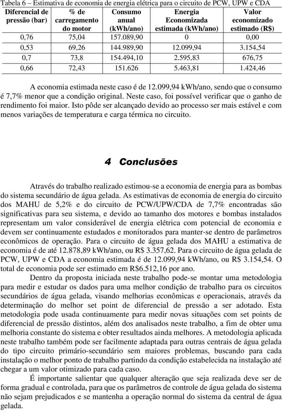 424,46 A economia estimada neste caso é de 12.099,94 kwh/ano, sendo que o consumo é 7,7% menor que a condição original. Neste caso, foi possível verificar que o ganho de rendimento foi maior.