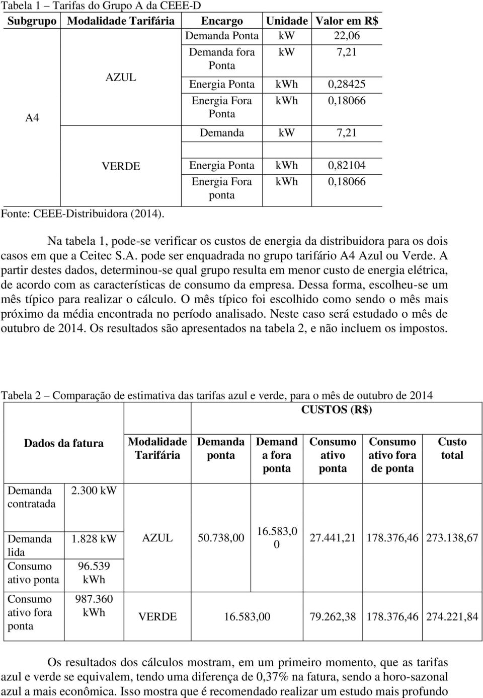 Energia Ponta kwh 0,82104 Energia Fora kwh 0,18066 ponta Na tabela 1, pode-se verificar os custos de energia da distribuidora para os dois casos em que a Ceitec S.A.