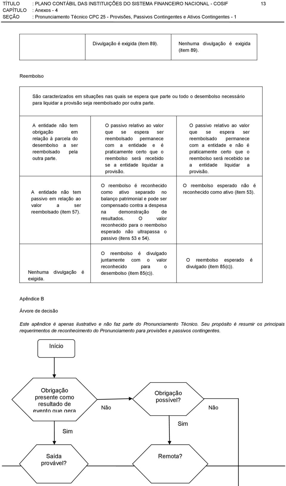 A entidade não tem obrigação em relação à parcela do desembolso a ser reembolsado pela outra parte.