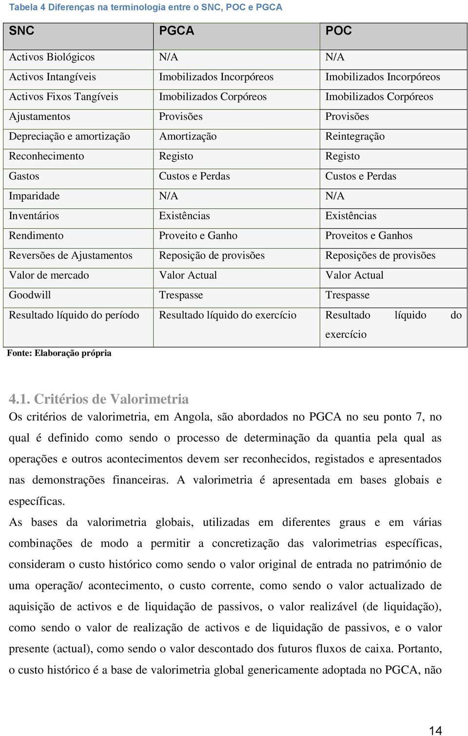 Imparidade N/A N/A Inventários Existências Existências Rendimento Proveito e Ganho Proveitos e Ganhos Reversões de Ajustamentos Reposição de provisões Reposições de provisões Valor de mercado Valor