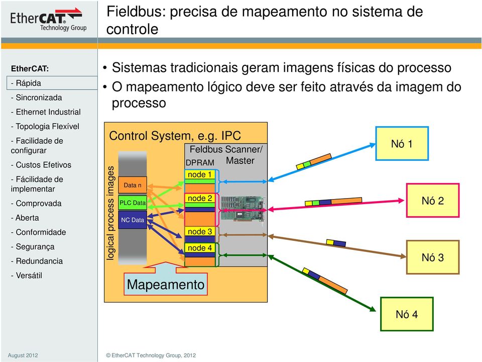 processo logi