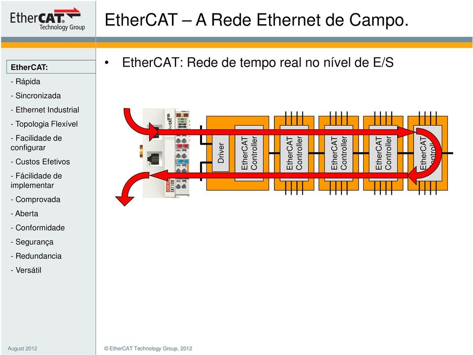 EtherCAT Controller EtherCAT Controller