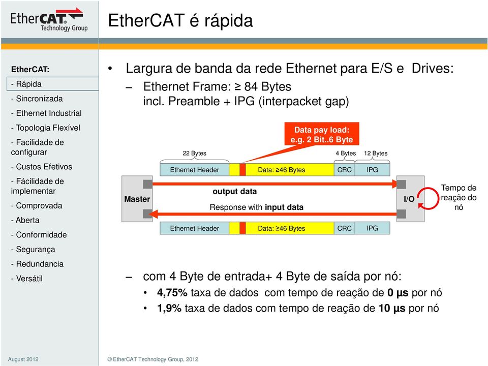 .6 Byte 4 Bytes 12 Bytes Ethernet Header Data: 46 Bytes CRC IPG Master output data Response with input data I/O Tempo de