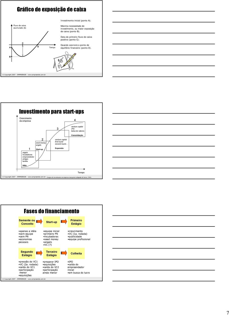 B Investimento para start-ups Crescimento da empresa 4 1 2 seed money angels Start-up angels Incubadoras empreendedor amigos família Idéia 3 venture capital first round second round.