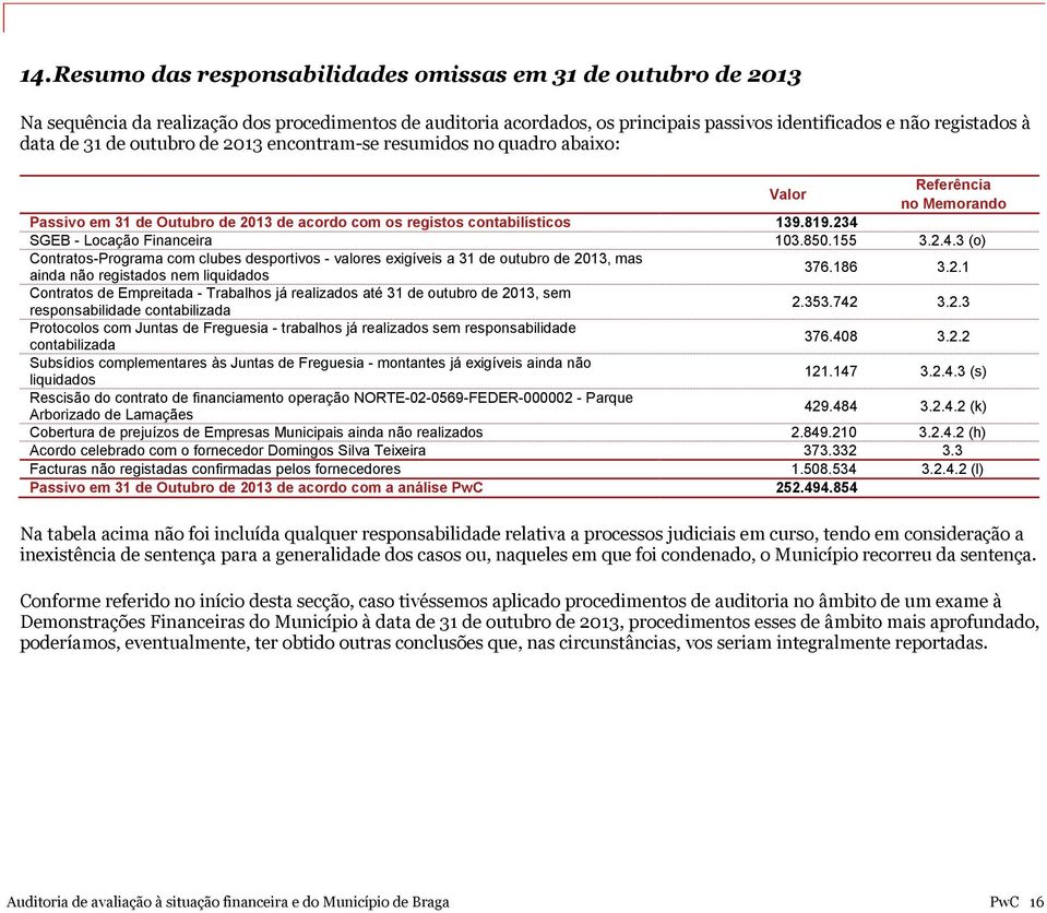 234 SGEB - Locação Financeira 103.850.155 3.2.4.3 (o) Contratos-Programa com clubes desportivos - valores exigíveis a 31 de outubro de 2013, mas ainda não registados nem liquidados 376.186 3.2.1 Contratos de Empreitada - Trabalhos já realizados até 31 de outubro de 2013, sem responsabilidade contabilizada 2.