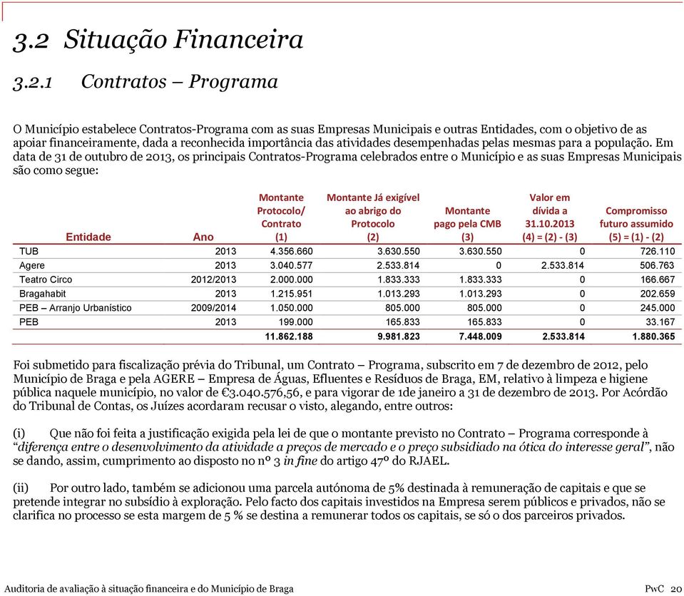 Em data de 31 de outubro de 2013, os principais Contratos-Programa celebrados entre o Município e as suas Empresas Municipais são como segue: Entidade Ano Montante Protocolo/ Contrato (1) Montante Já