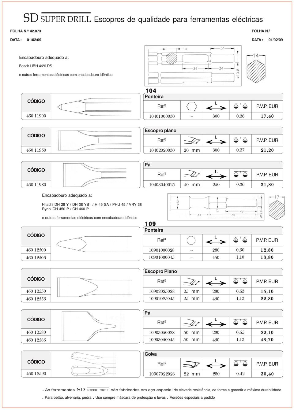 36 31,80 Hitachi DH 28 Y / DH 38 YB1 / H 45 SA / PHU 45 / VRY 38 Ryobi CH 450 P / CH 460 P 109 460 12500 460 12505 10901000028 10901000045 280 0,60 450 1,10 12,80 13,80 Escopro Plano