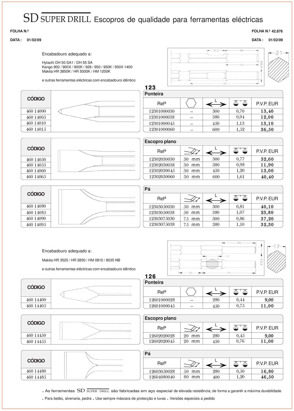 50 mm 75 mm 380 0,81 1,07 0,86 40,10 23,80 37,20 460 14095 12303075038 75 mm 380 1,10 32,30 460 14050 460 14055 460 14060 12302030 12302038 12302045 30 mm 30 mm 30 mm 380 450 0,77 0,98 1,20 32,60