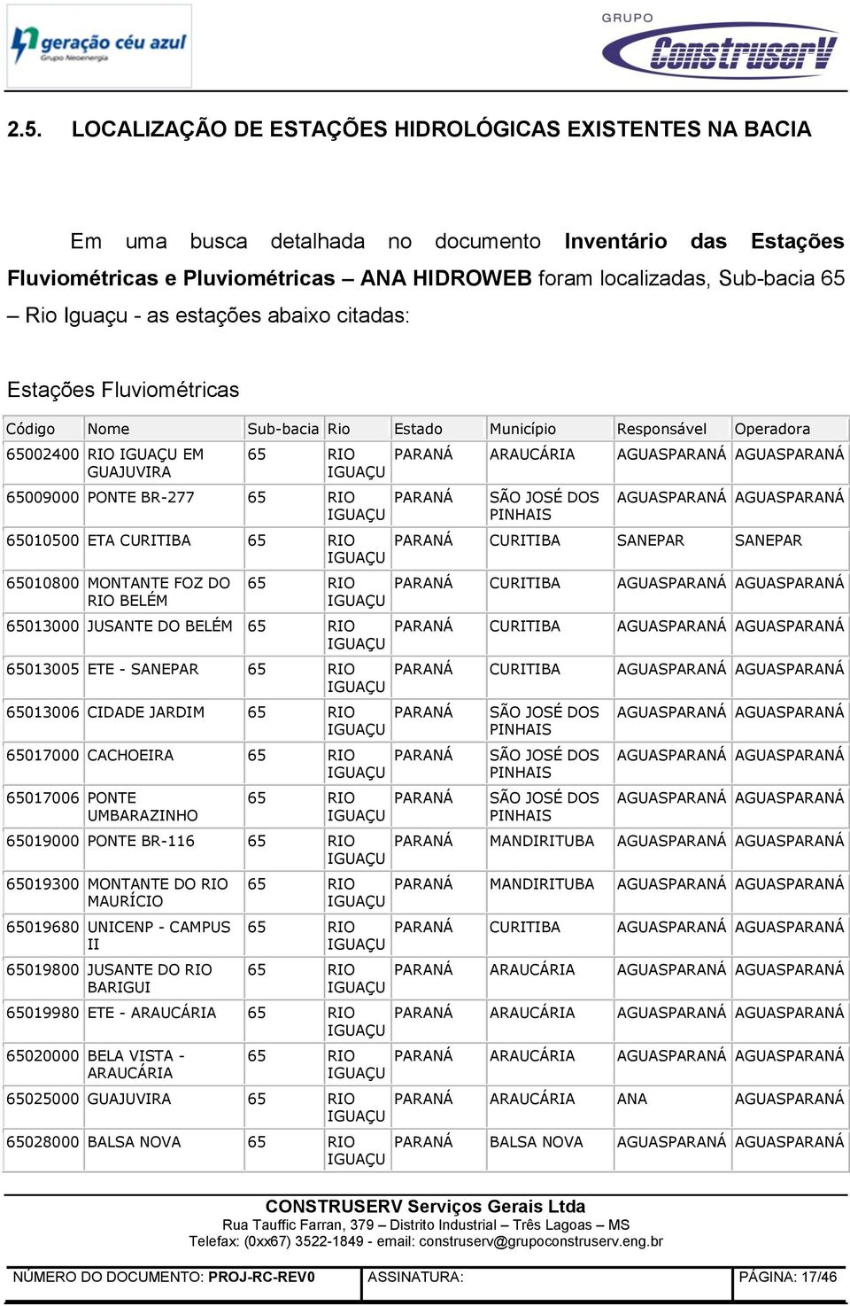 65010800 MONTANTE FOZ DO RIO BELÉM 65013000 JUSANTE DO BELÉM 65013005 ETE - SANEPAR 65013006 CIDADE JARDIM 65017000 CACHOEIRA 65017006 PONTE UMBARAZINHO 65019000 PONTE BR-116 65019300 MONTANTE DO RIO