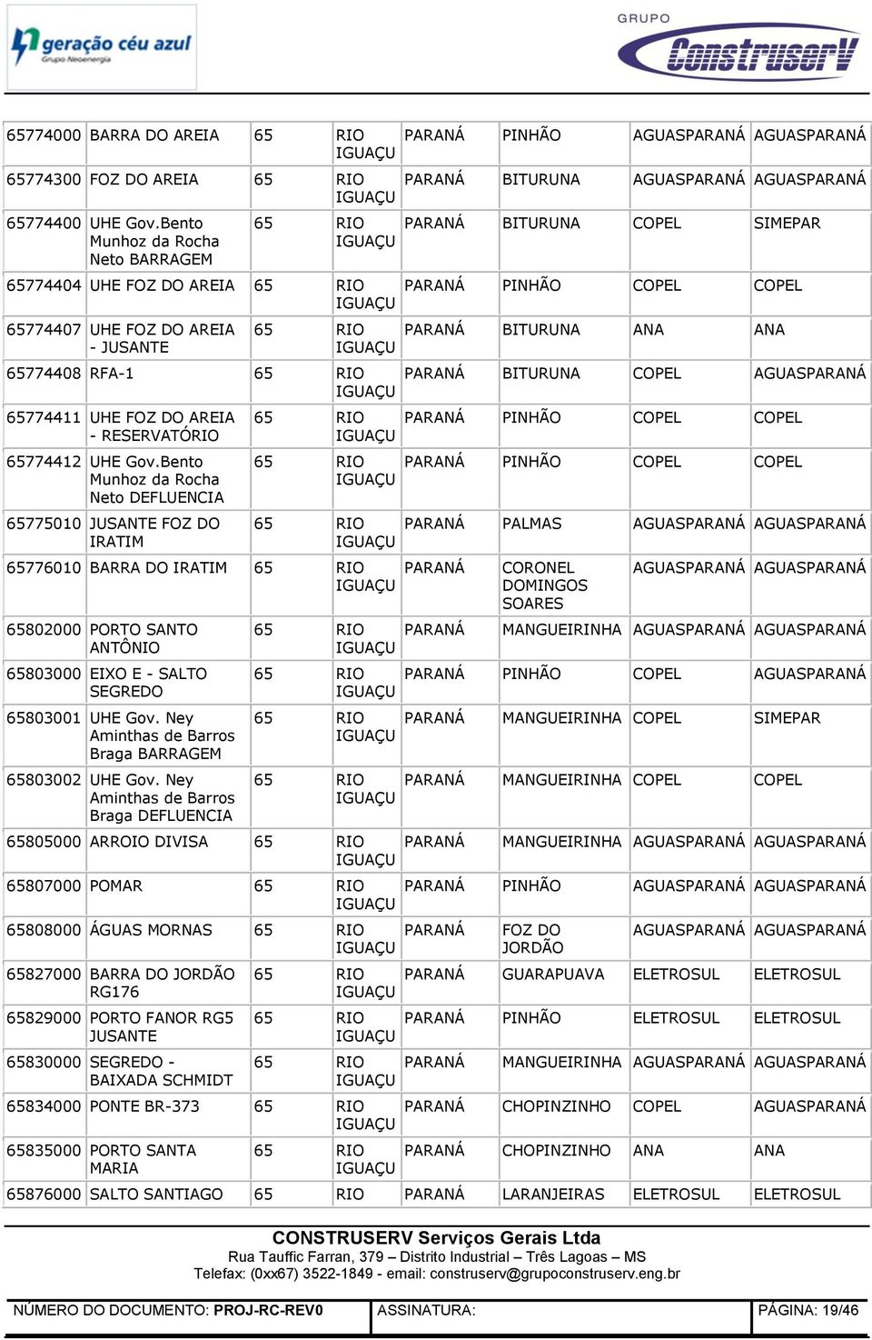 Bento Munhoz da Rocha Neto DEFLUENCIA 65775010 JUSANTE FOZ DO IRATIM 65776010 BARRA DO IRATIM 65802000 PORTO SANTO ANTÔNIO 65803000 EIXO E - SALTO SEGREDO 65803001 UHE Gov.