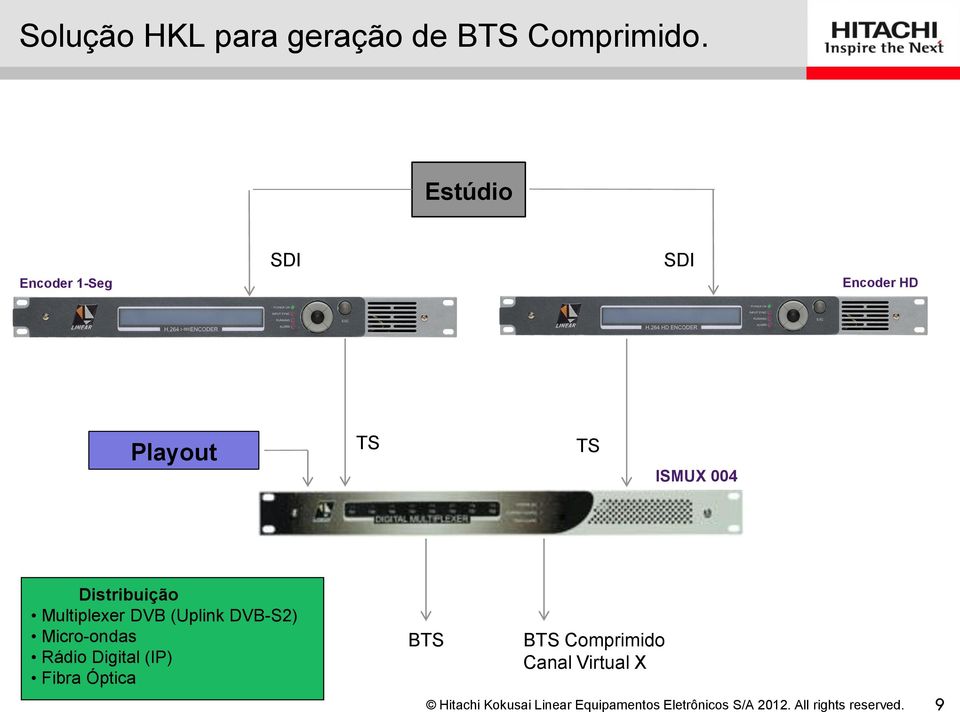 ISMUX 004 Distribuição Multiplexer DVB (Uplink DVB-S2)