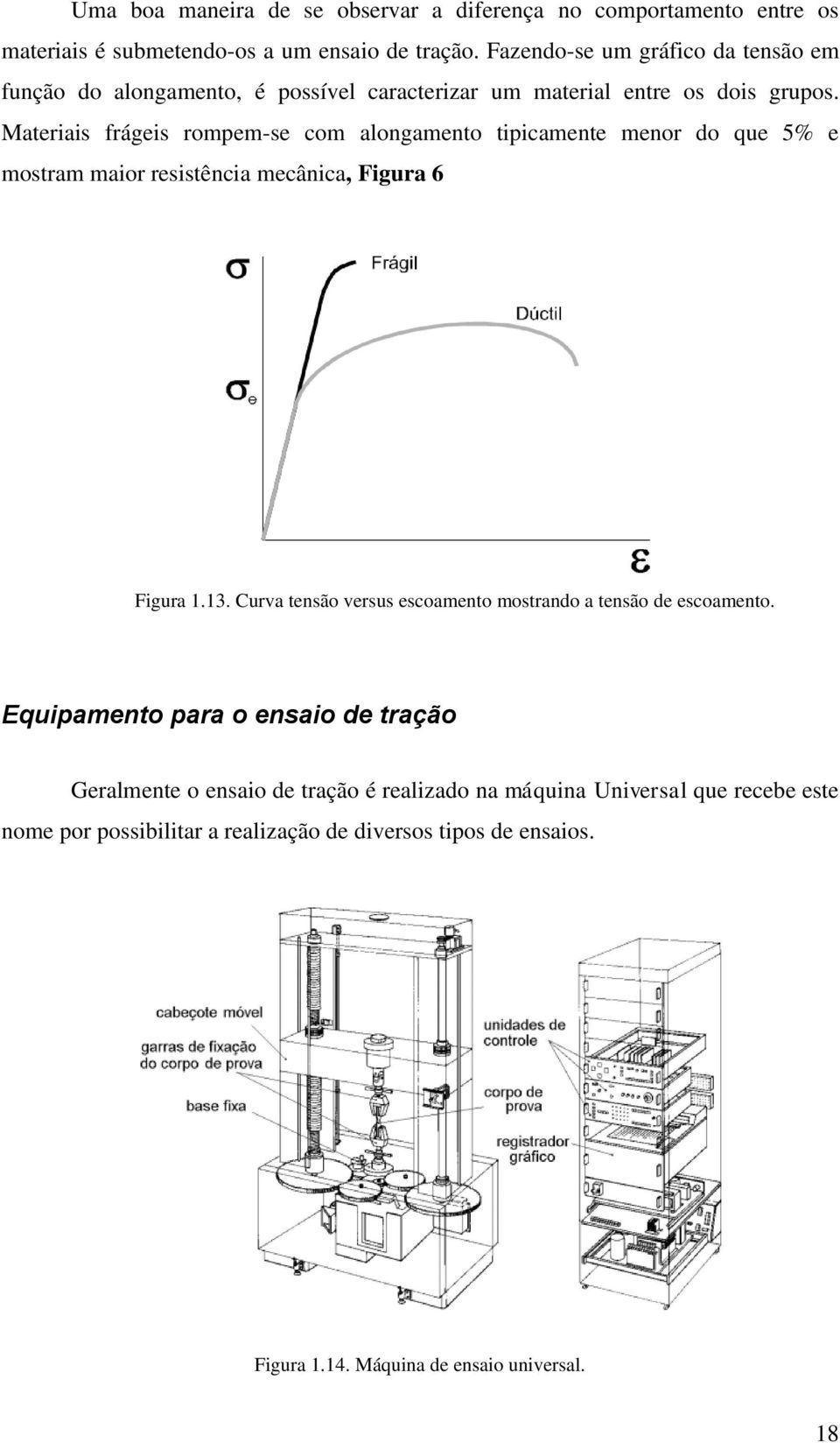 Materiais frágeis rompem-se com alongamento tipicamente menor do que 5% e mostram maior resistência mecânica, Figura 6 Figura 1.13.