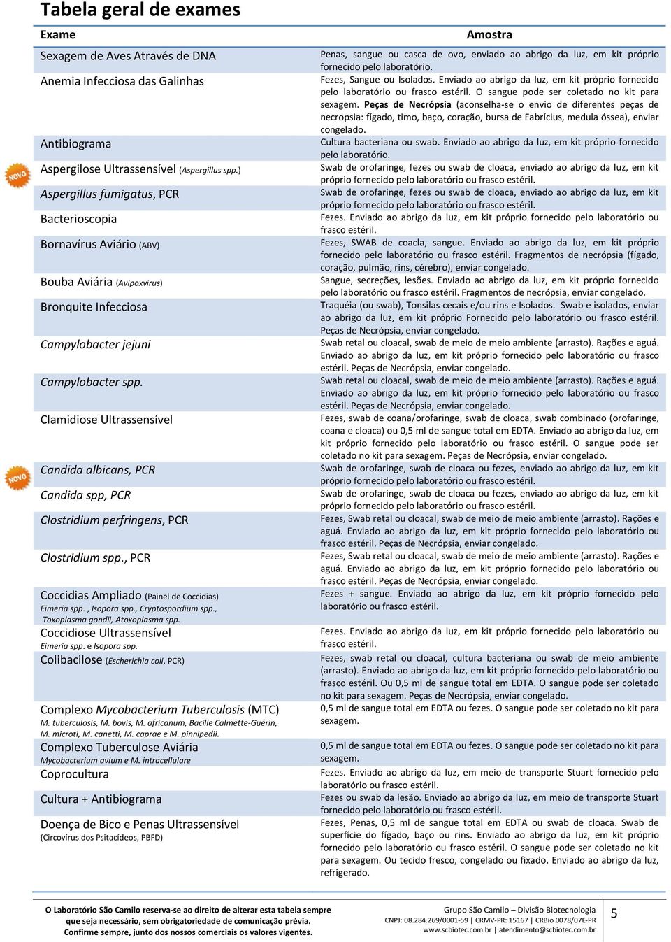 Clamidiose Ultrassensível Candida albicans, PCR Candida spp, PCR Clostridium perfringens, PCR Clostridium spp., PCR Coccidias Ampliado (Painel de Coccidias) Eimeria spp., Isopora spp.