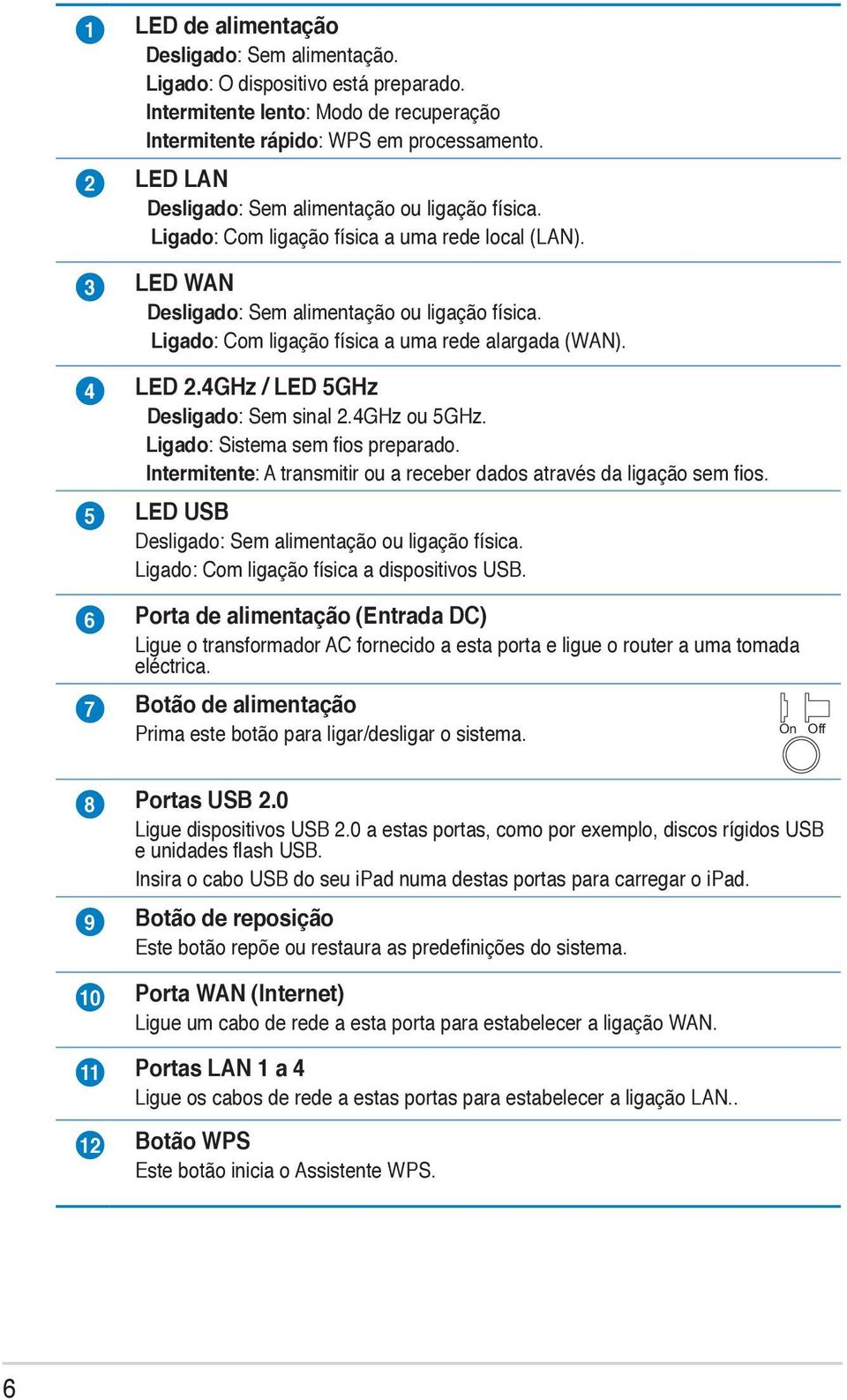 Ligado: Com ligação física a uma rede alargada (WAN). 4 LED 2.4GHz / LED 5GHz Desligado: Sem sinal 2.4GHz ou 5GHz. Ligado: Sistema sem fios preparado.