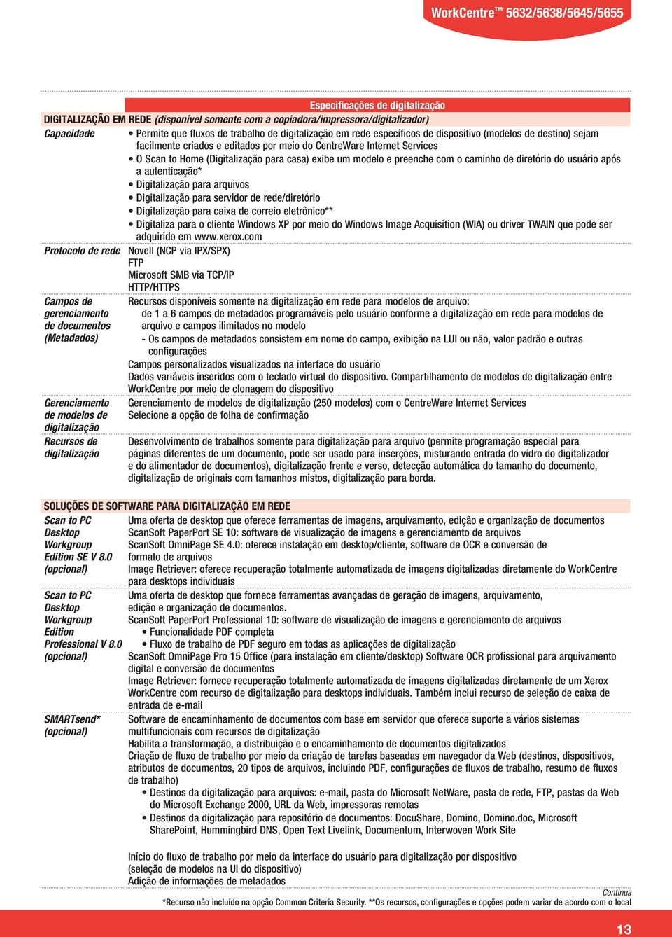 diretório do usuário após a autenticação* Digitalização para arquivos Digitalização para servidor de rede/diretório Digitalização para caixa de correio eletrônico** Digitaliza para o cliente Windows