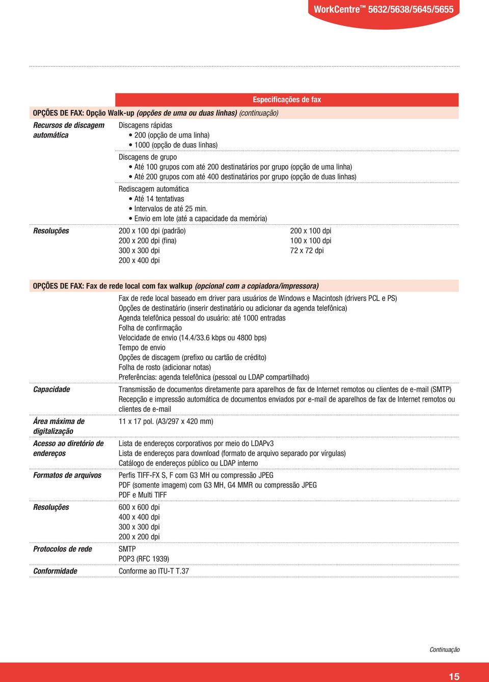 Até 14 tentativas Intervalos de até 25 min.