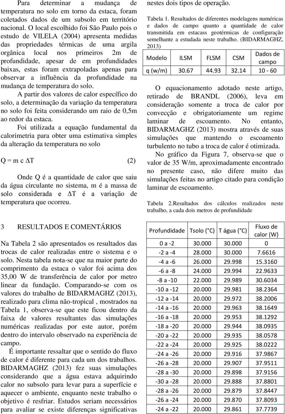 baixas, estas foram extrapoladas apenas para observar a influência da profundidade na mudança de temperatura do solo.