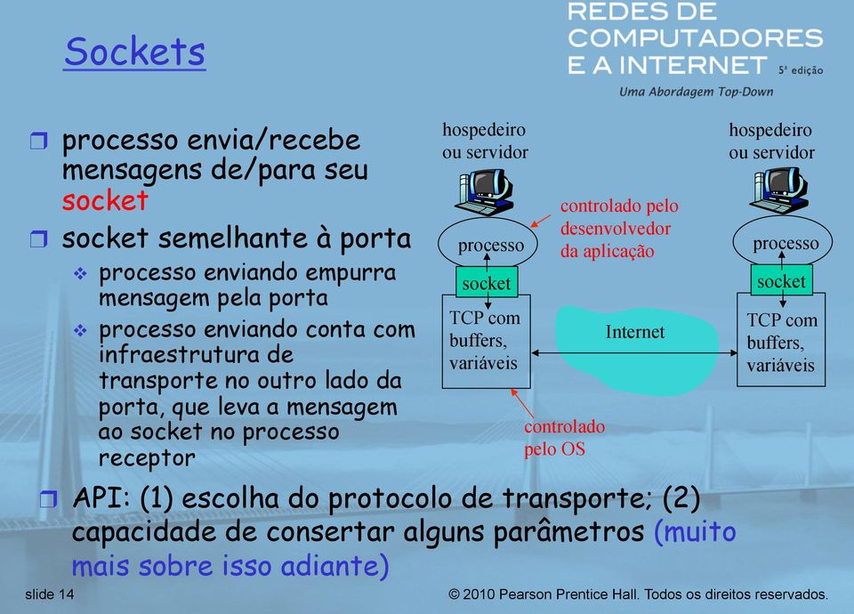 servidor processo socket TCP com buffers, variáveis controlado pelo desenvolvedor da aplicação controlado pelo OS Internet API: (1) escolha do