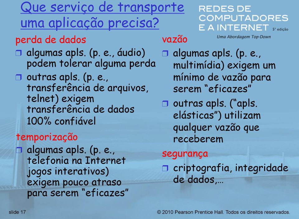 , transferência de arquivos, telnet) ex