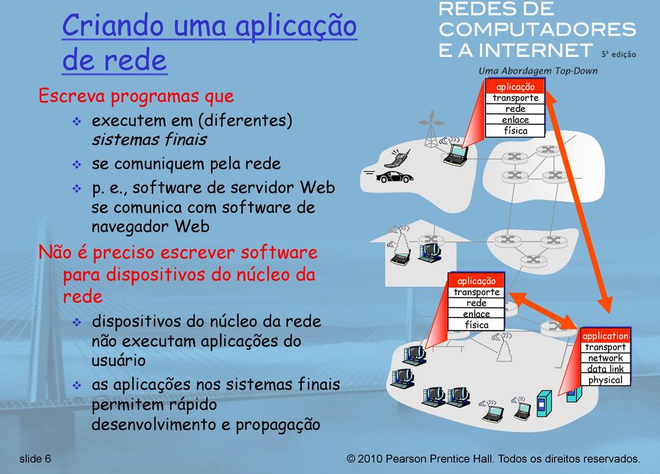 (diferentes) sistemas finais v se comuniquem pela rede v p. e.