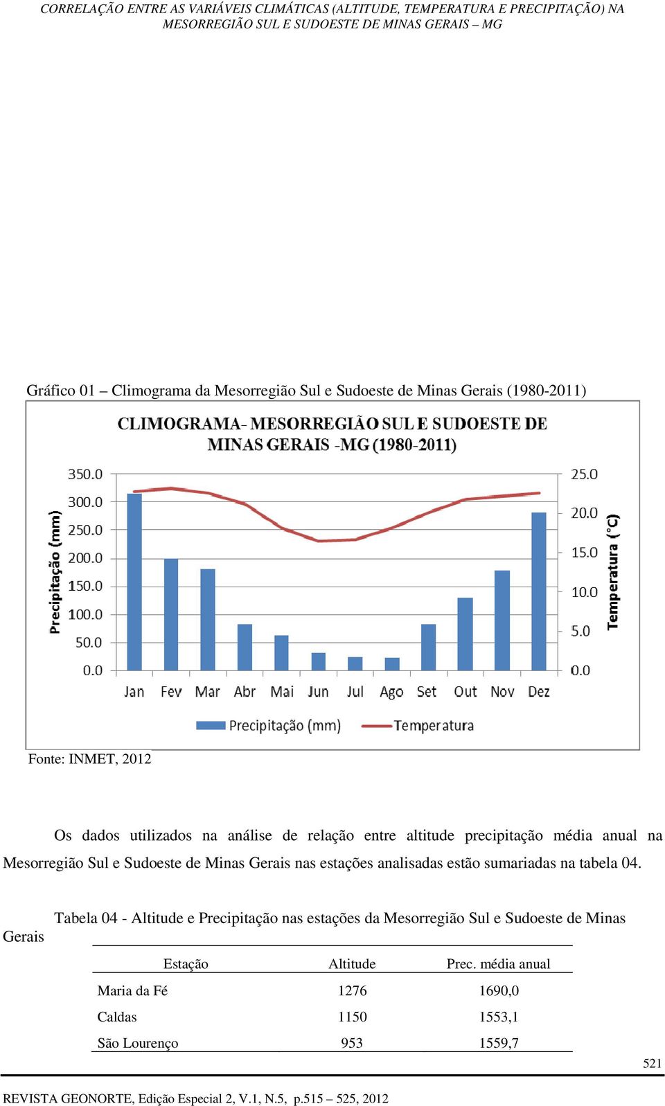 analisadas estão sumariadas na tabela 04.