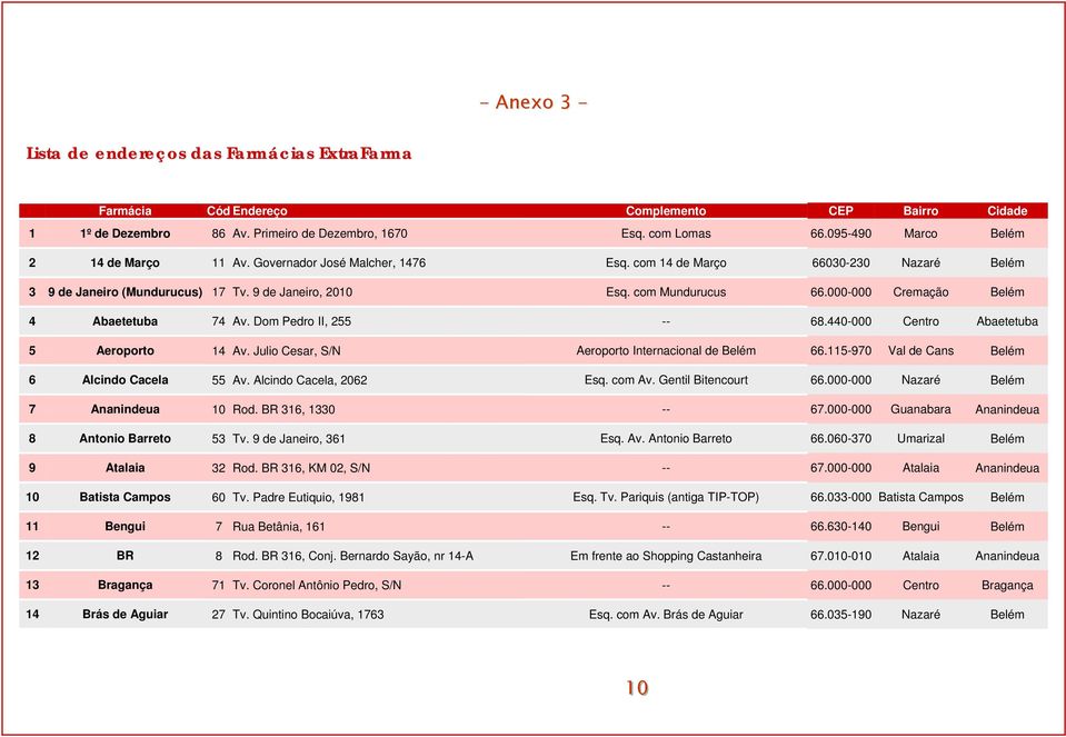 000-000 Cremação Belém 4 Abaetetuba 74 Av. Dom Pedro II, 255 -- 68.440-000 Centro Abaetetuba 5 Aeroporto 14 Av. Julio Cesar, S/N Aeroporto Internacional de Belém 66.