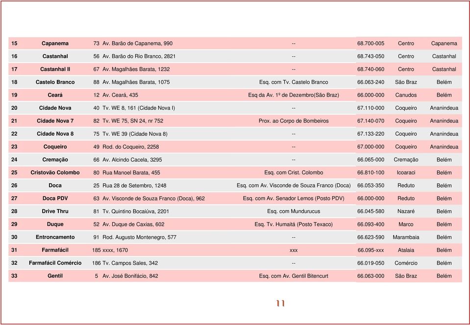 1º de Dezembro(São Braz) 66.000-000 Canudos Belém 20 Cidade Nova 40 Tv. WE 8, 161 (Cidade Nova I) -- 67.110-000 Coqueiro Ananindeua 21 Cidade Nova 7 82 Tv. WE 75, SN 24, nr 752 Prox.