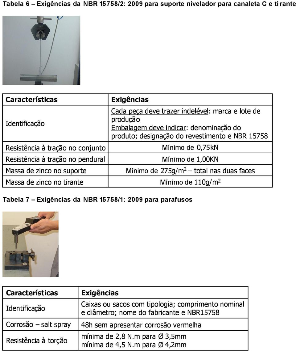 Mínimo de 0,75kN Mínimo de 1,00KN Mínimo de 275g/m 2 total nas duas faces Mínimo de 110g/m 2 Tabela 7 Exigências da NBR 15758/1: 2009 para parafusos Características Identificação Corrosão salt spray