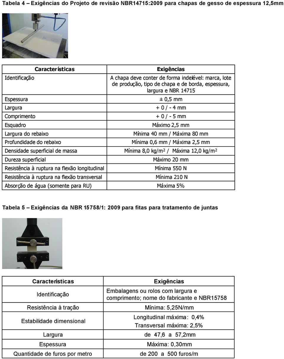 chapa deve conter de forma indelével: marca, lote de produção, tipo de chapa e de borda, espessura, largura e NBR 14715 ± 0,5 mm + 0 / 4 mm + 0 / 5 mm Máximo 2,5 mm Mínima 40 mm / Máxima 80 mm Mínima