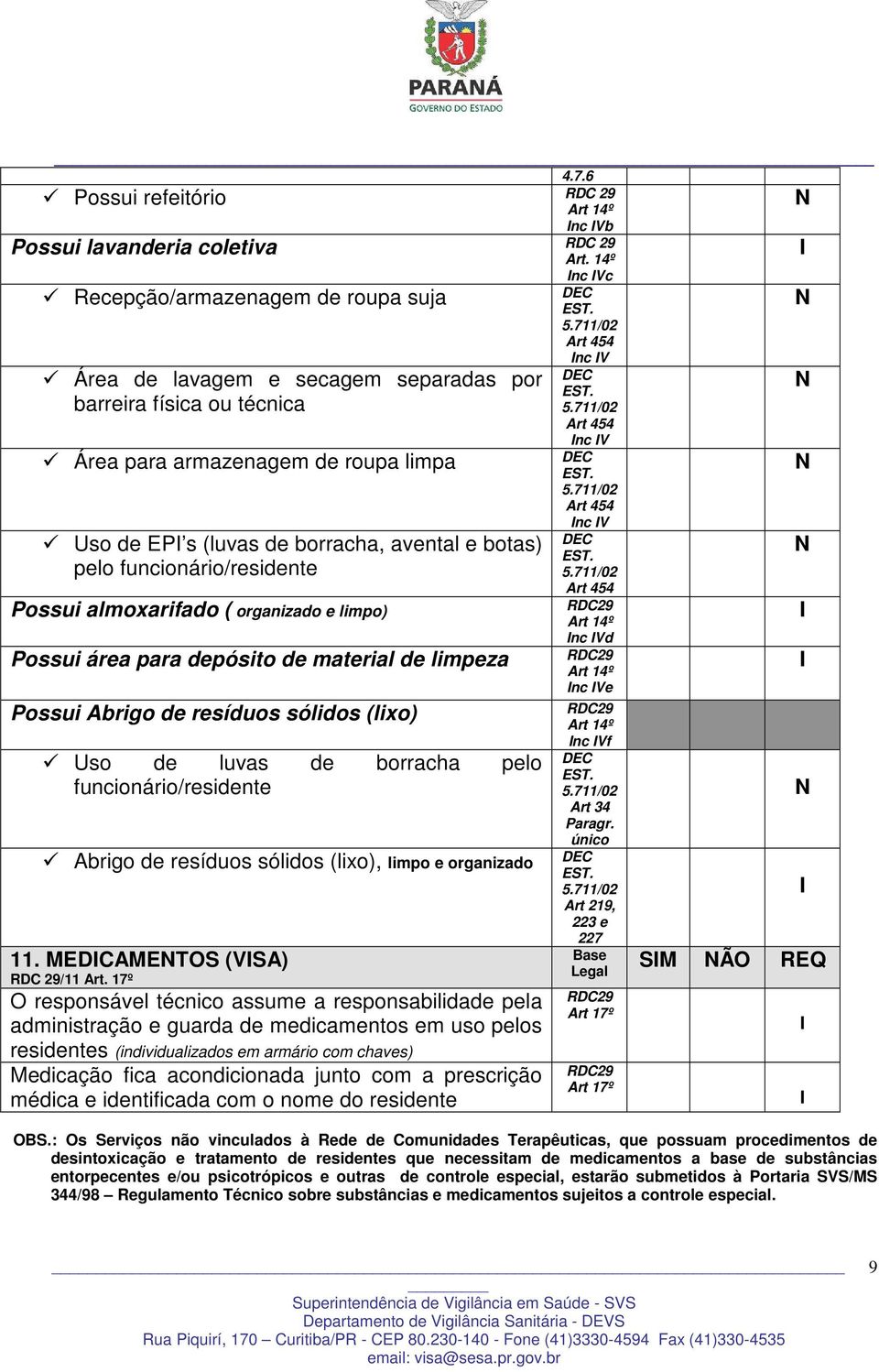 funcionário/residente Possui almoxarifado ( organizado e limpo) Possui área para depósito de material de limpeza Possui Abrigo de resíduos sólidos (lixo) Uso de luvas de borracha pelo