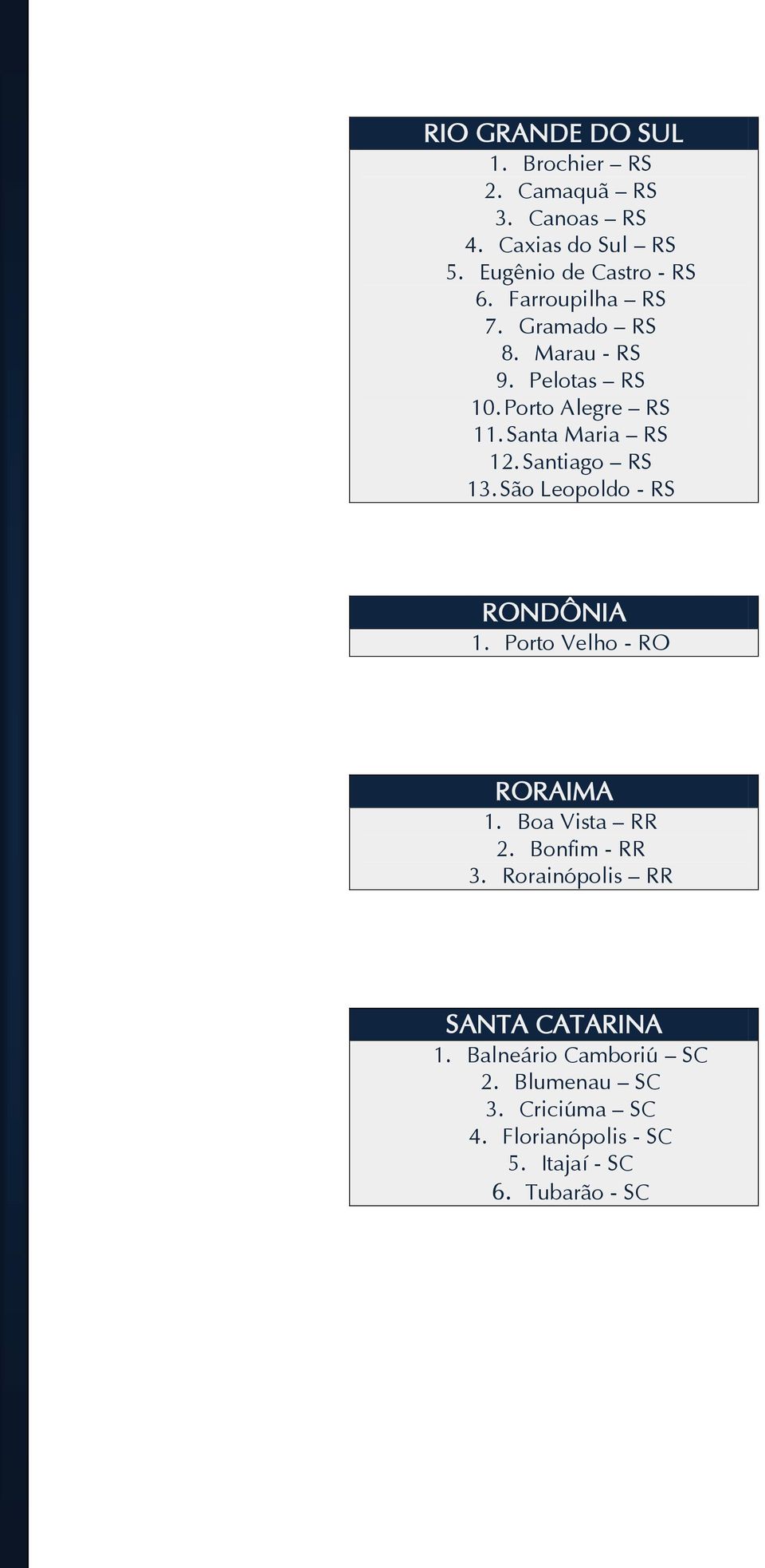 Santiago RS 13. São Leopoldo - RS RONDÔNIA 1. Porto Velho - RO RORAIMA 1. Boa Vista RR 2. Bonfim - RR 3.