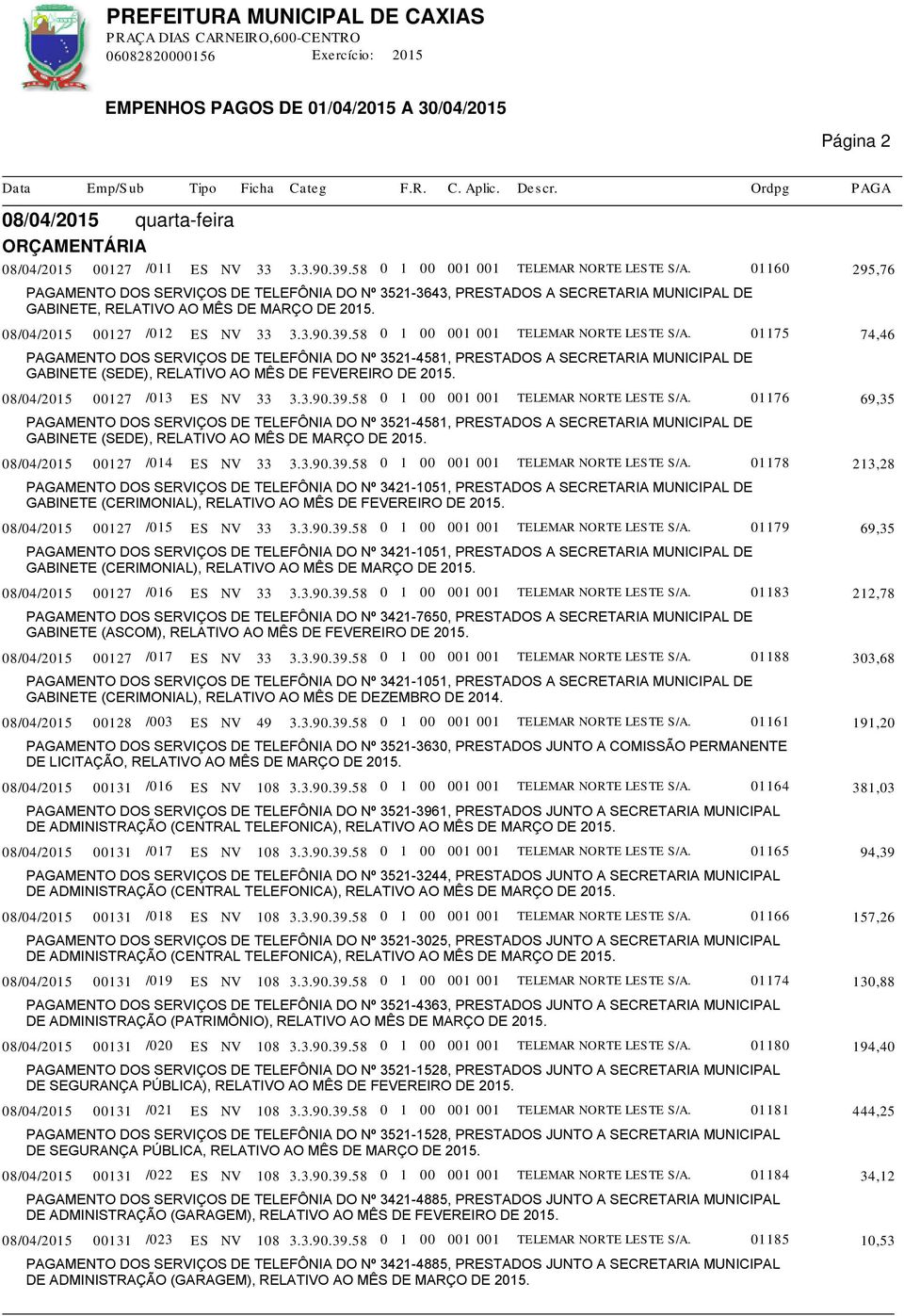 58 0 1 00 001 001 TELEMAR NORTE LESTE S/A. 01175 74,46 PAGAMENTO DOS SERVIÇOS DE TELEFÔNIA DO Nº 3521-4581, PRESTADOS A SECRETARIA MUNICIPAL DE GABINETE (SEDE), RELATIVO AO MÊS DE FEVEREIRO DE 2015.