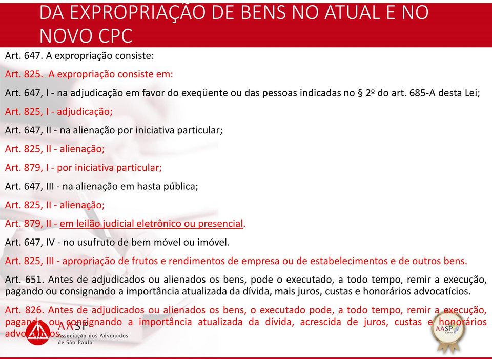 825, II - alienação; Art. 879, I - por iniciativa particular; Art. 647, III - na alienação em hasta pública; Art. 825, II - alienação; Art. 879, II - em leilão judicial eletrônico ou presencial. Art. 647, IV - no usufruto de bem móvel ou imóvel.