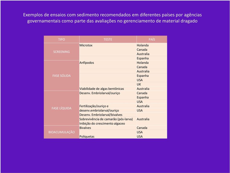 Embriolarval/ouriço Fertilização/ouriço e desenv.embriolarval/ouriço Desenv.