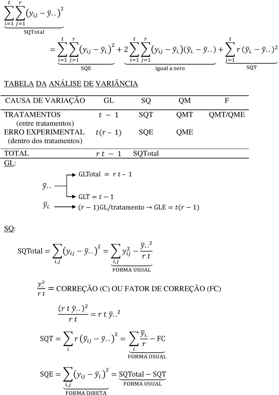 (dentro dos tratamentos) TOTAL GL: SQT QMT QMT/QME SQE