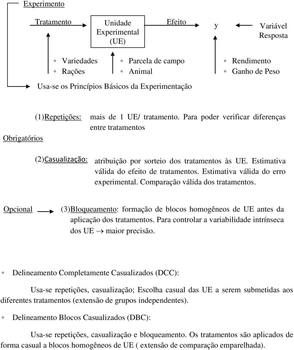 Estimativa válida do efeito de tratamentos. Estimativa válida do erro experimental. Comparação válida dos tratamentos.