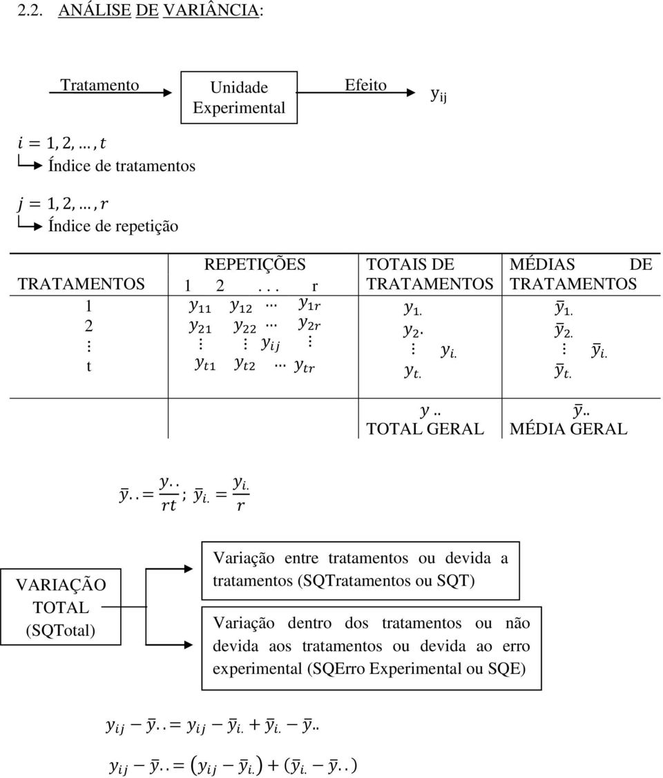 .. r TOTAIS DE TRATAMENTOS MÉDIAS DE TRATAMENTOS t TOTAL GERAL MÉDIA GERAL VARIAÇÃO TOTAL (SQTotal) Variação