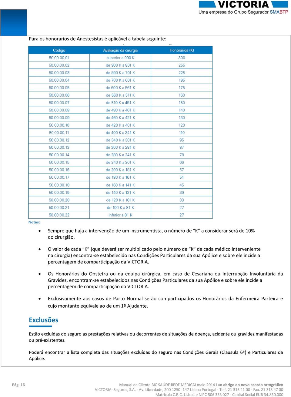 percentagem de comparticipação da VICTORIA.