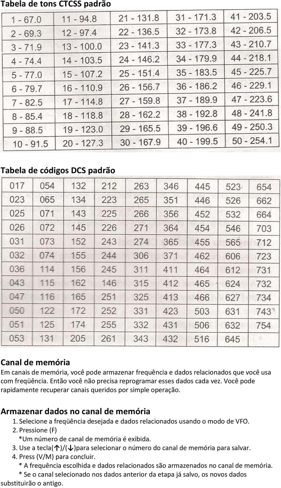 Selecione a freqüência desejada e dados relacionados usando o modo de VFO. 2. Pressione (F) *Um número de canal de memória é exibida. 3.