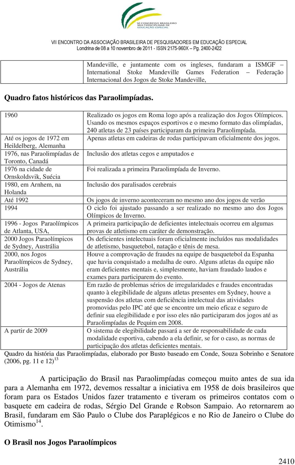 após a realização dos Jogos Olímpicos. Usando os mesmos espaços esportivos e o mesmo formato das olimpíadas, 240 atletas de 23 países participaram da primeira Paraolimpíada.