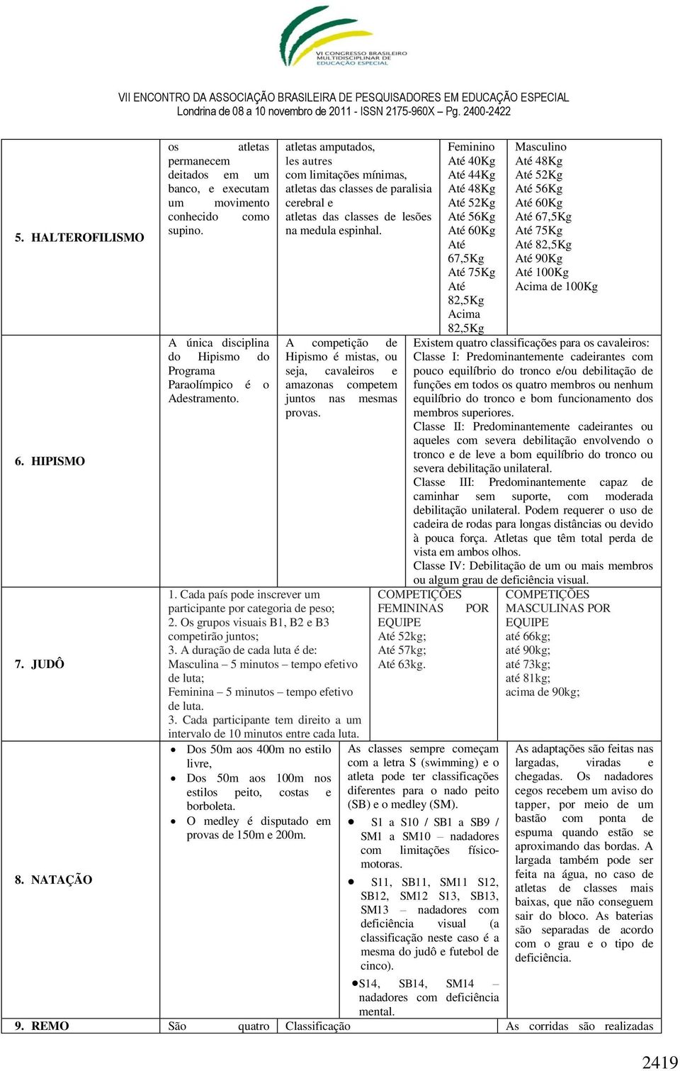 atletas amputados, les autres com limitações mínimas, atletas das classes de paralisia cerebral e atletas das classes de lesões na medula espinhal.