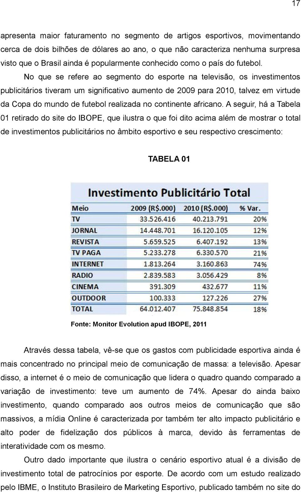 No que se refere ao segmento do esporte na televisão, os investimentos publicitários tiveram um significativo aumento de 2009 para 2010, talvez em virtude da Copa do mundo de futebol realizada no