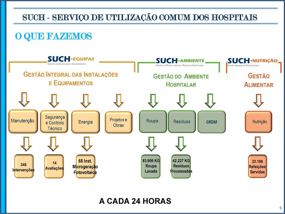 Microgeração Fotovoltaica 83.906 KG Roupa Lavada 42.