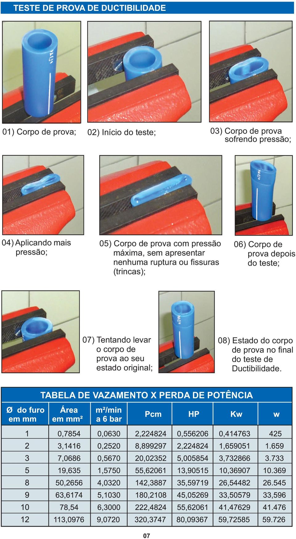 (trincas); 06) Corpo de prova depois do teste; 07) Tentando levar o corpo de prova ao seu estado