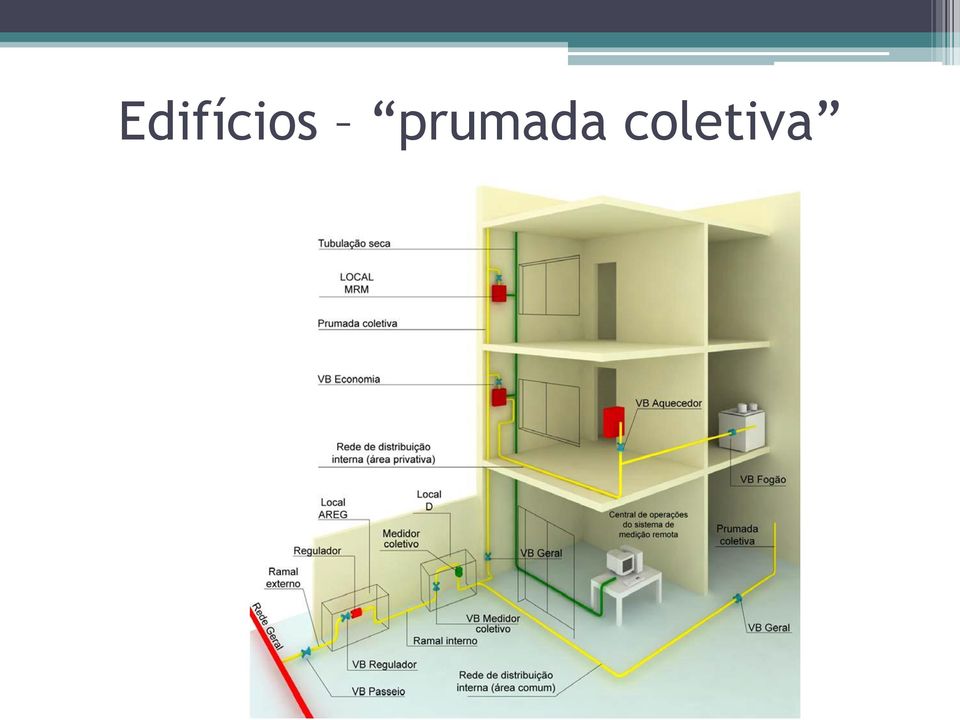 coletiva