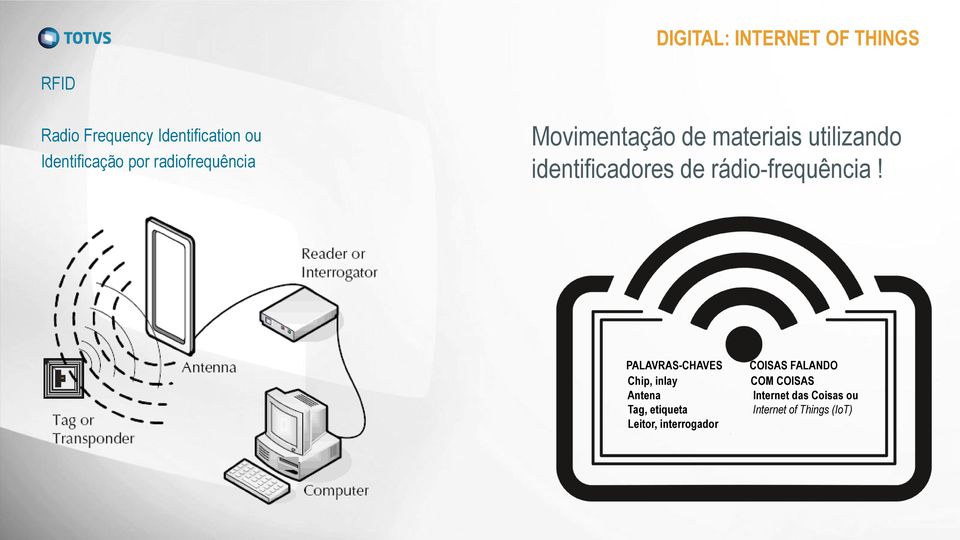 identificadores de rádio-frequência!