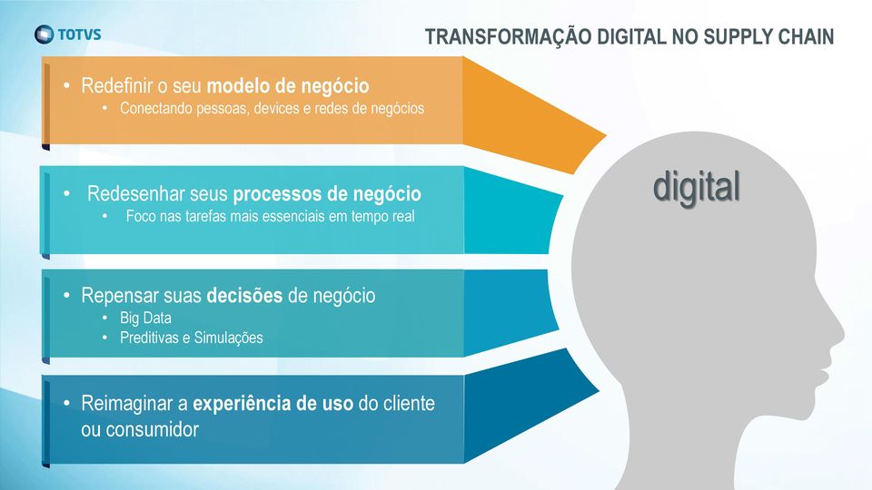 tarefas mais essenciais em tempo real digital Repensar suas decisões de negócio Big