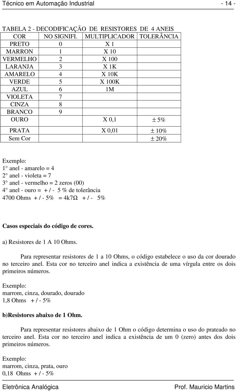 Exemplo: 1 anel - amarelo = 4 2 anel - violeta = 7 3 anel - vermelho = 2 zeros (00) 4 anel - ouro = + / - 5 % de tolerância 4700 Ohms + / - 5% = 4k7Ω + / - 5% Casos especiais do código de cores.