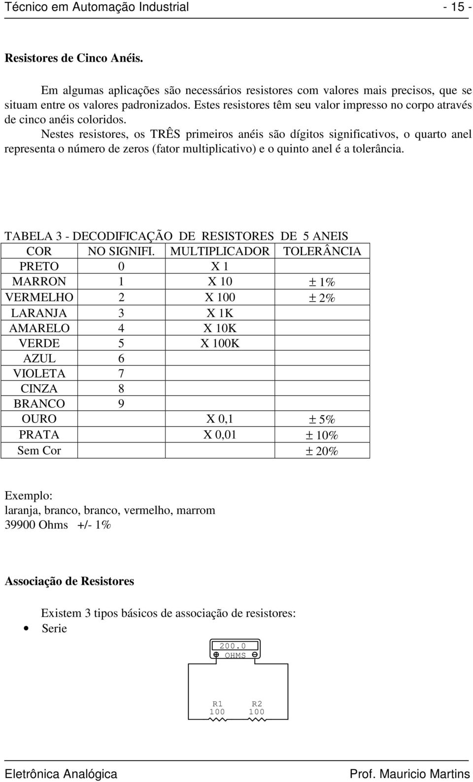 Nestes resistores, os TRÊS primeiros anéis são dígitos significativos, o quarto anel representa o número de zeros (fator multiplicativo) e o quinto anel é a tolerância.